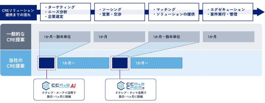 効率化イメージ