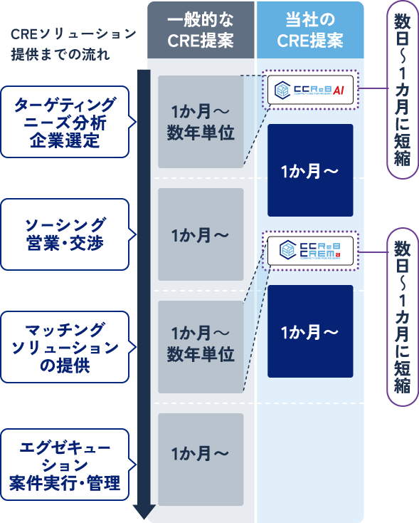 効率化イメージ