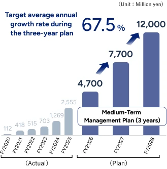 target