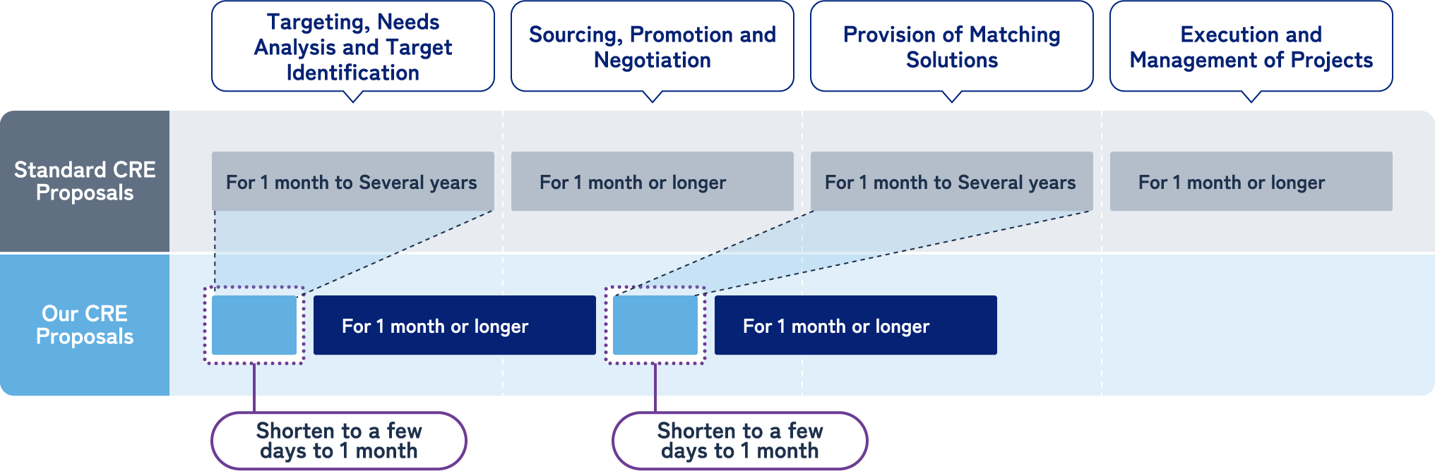 Image of more efficient deal origination through the use of real estate tech