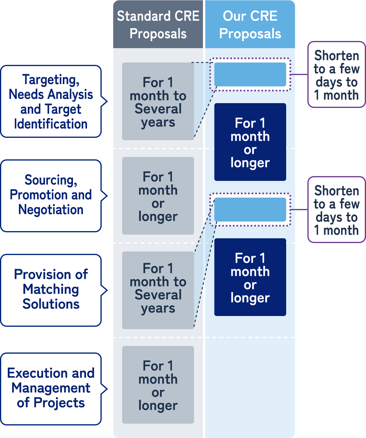 Image of more efficient deal origination through the use of real estate tech